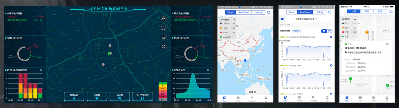 空氣質量檢測系統5