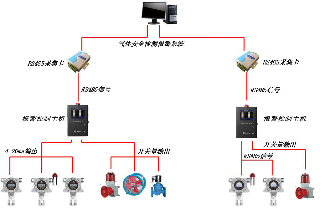 氣體檢測報警平台(改後)